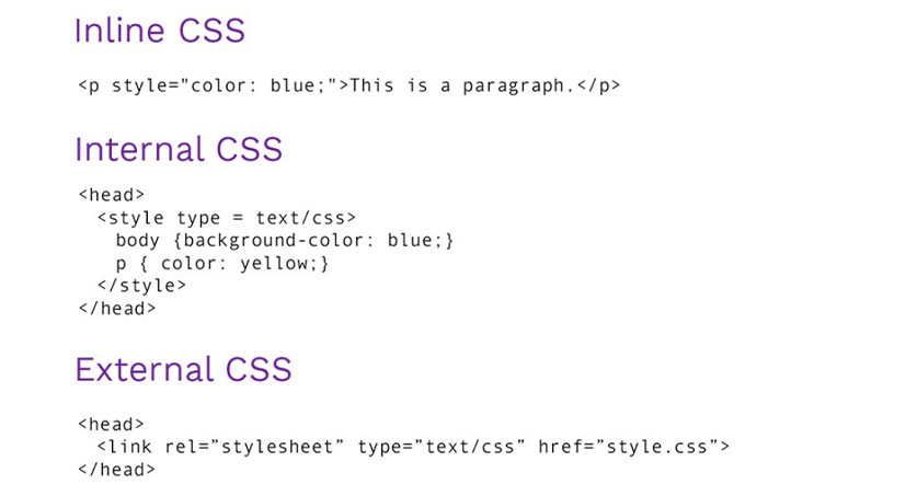 CSS درون خطی