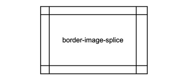 تصویر حاشیه ای در CSS