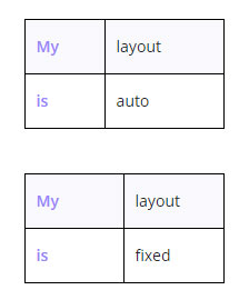 یکسان سازی جدول در CSS